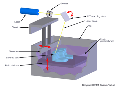 stereolithography.png
