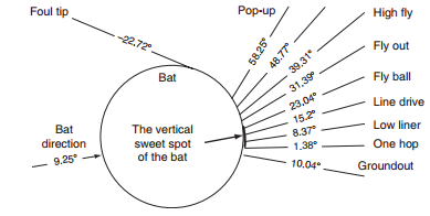 Angles of
              hits