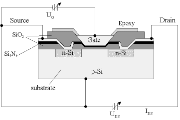 fet transistor characteristics