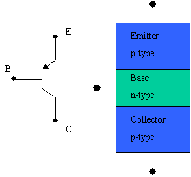 Bjt Pnp