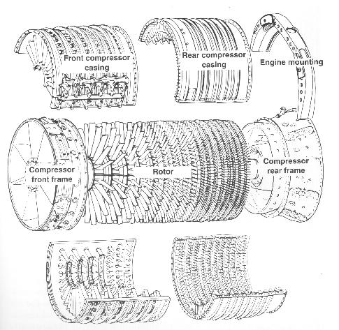 Axial compressor diagram