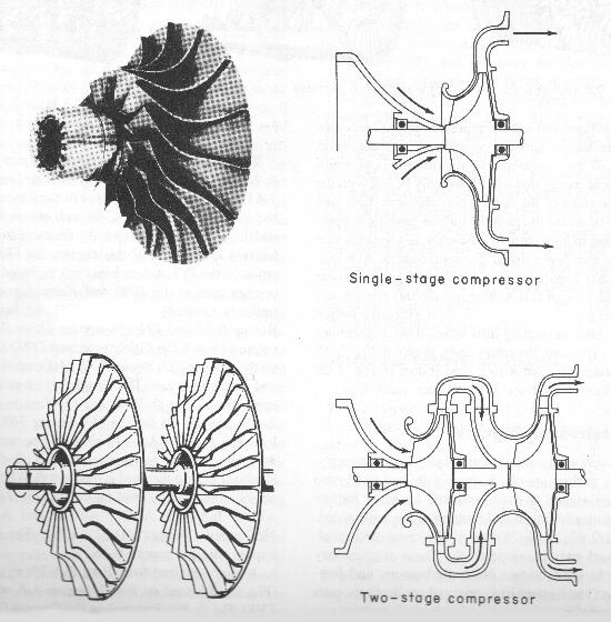 centrifugal compressor diagram