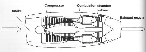 turbojet diagram