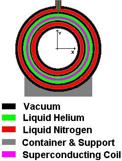 helium electric field