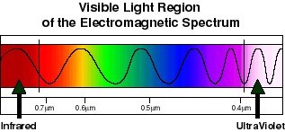 line spectra definition