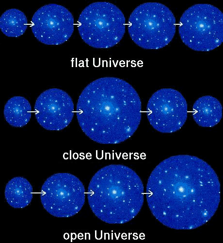 fate of universe