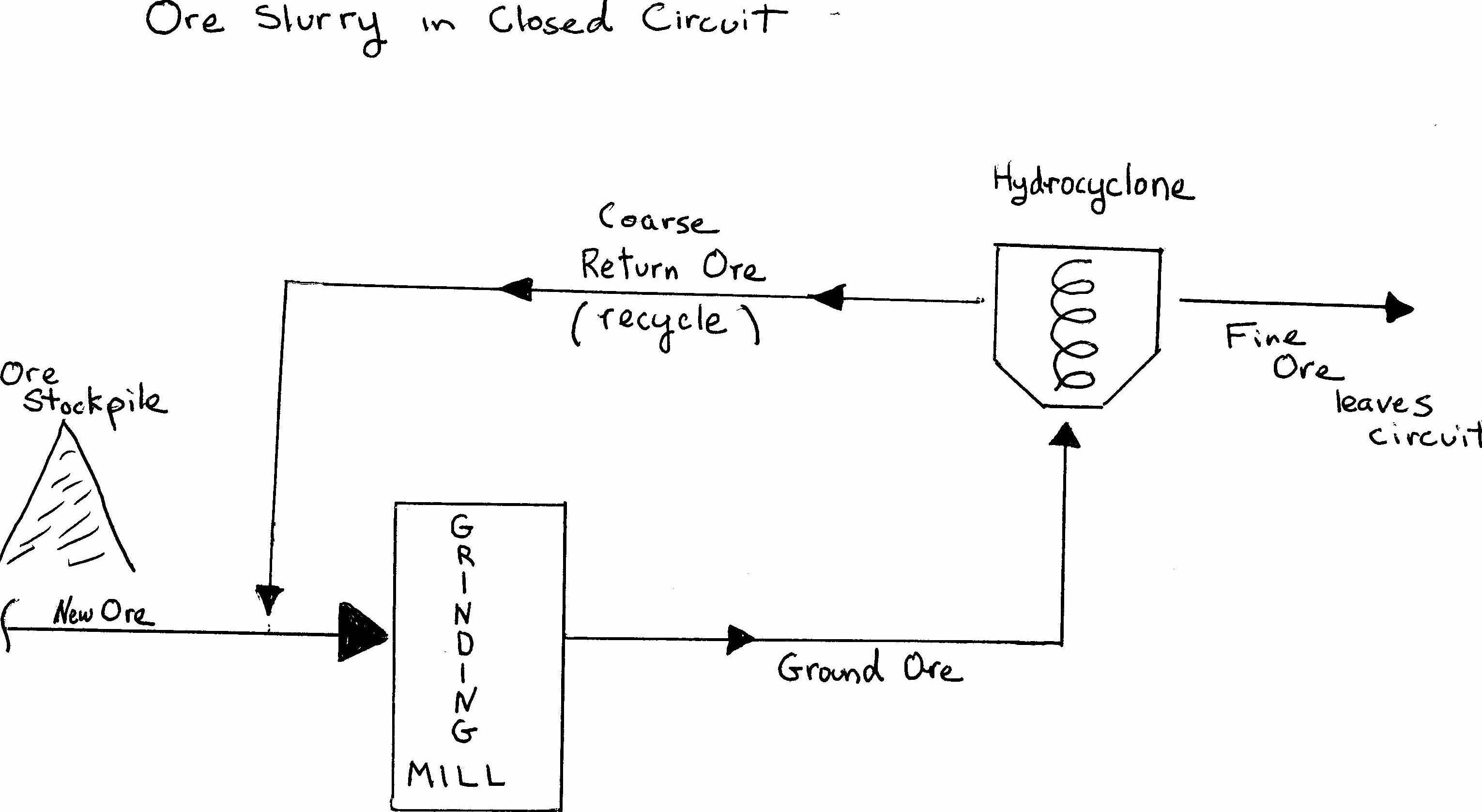circuit schematic