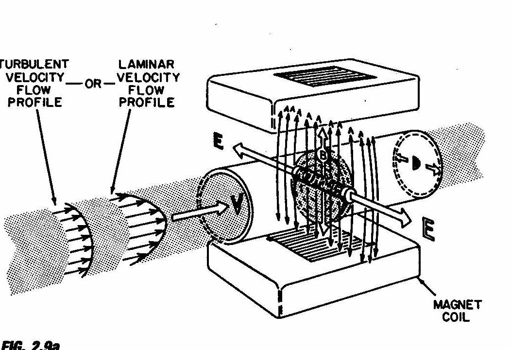 magmeter schematic