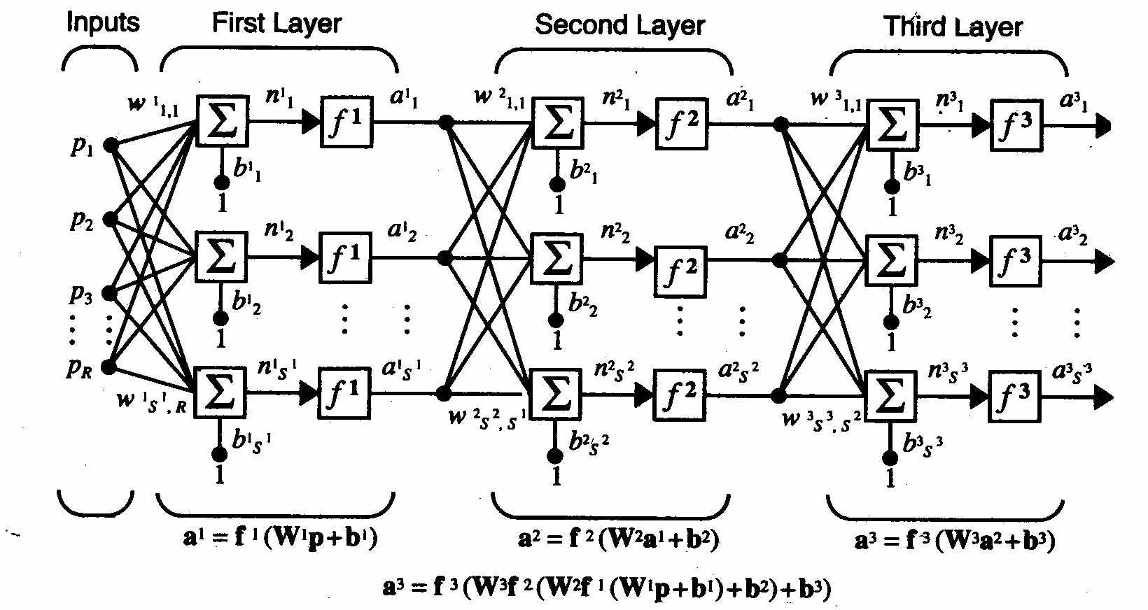 multilayer perceptron