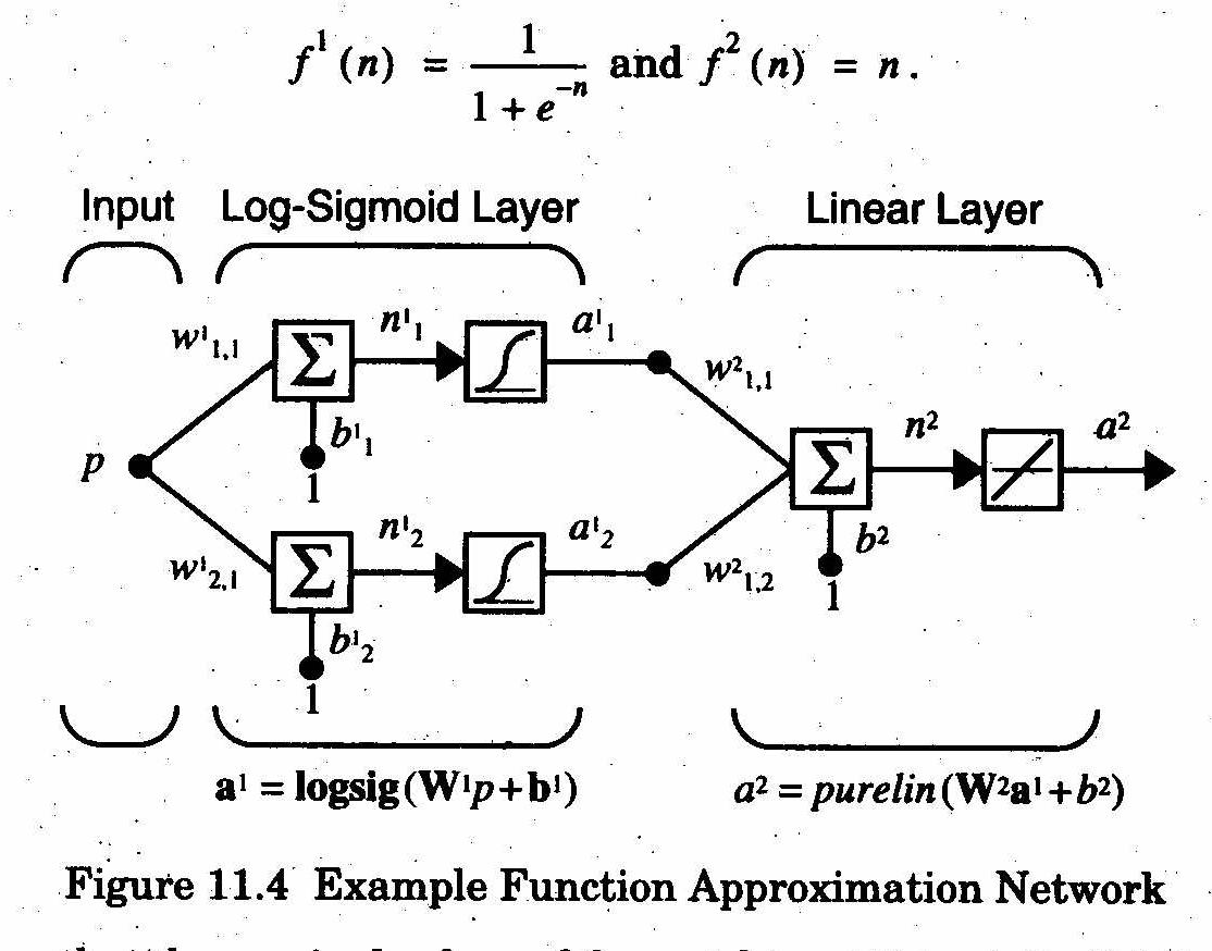 simple perceptron
