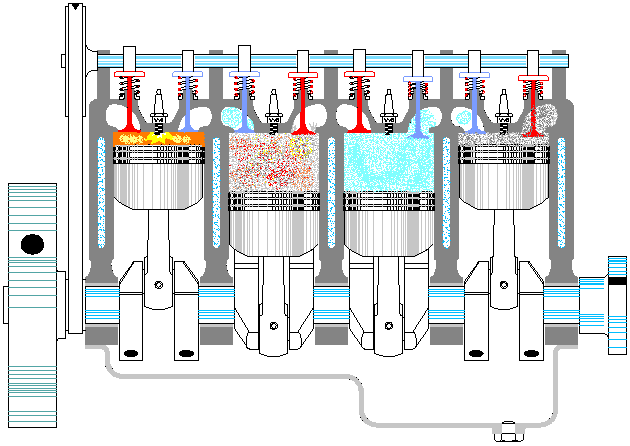 Engine Combustion Process