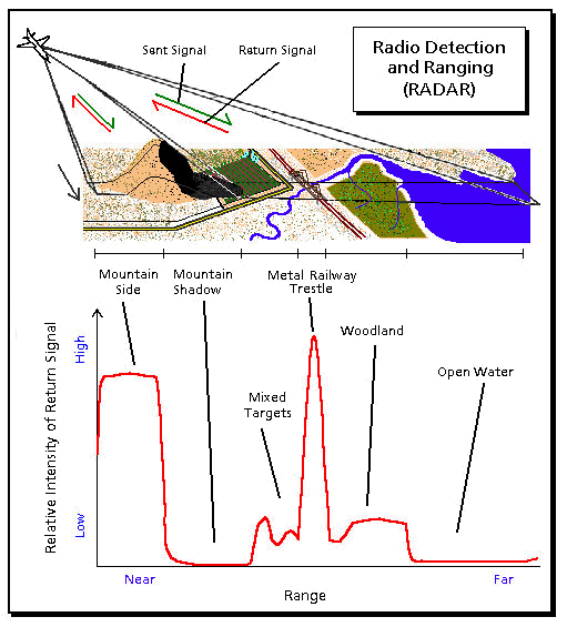 Radar Wiki