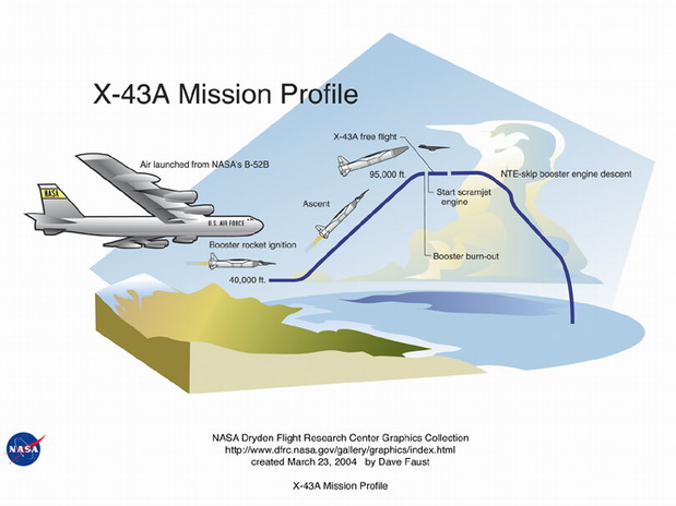 x43_mission_profile