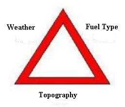 Fire_Triangle