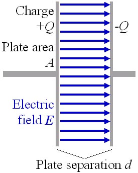 Capacitor Schematic Capacitor Schematic