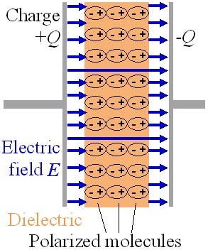 Physics 212 Web Project: Ultracapacitors: Capacitors