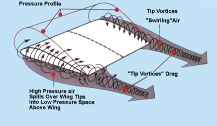 AERODYNAMICS- GROUND EFFECT 