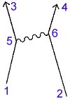 diagram2
