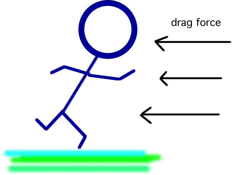 air resistance force examples