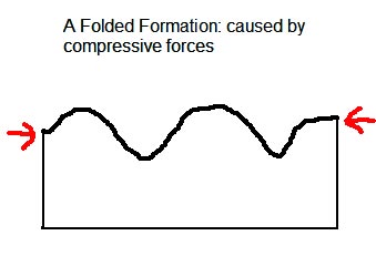 geological fold