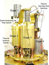 Image of an adiabatic demagnetization cooler from NASA