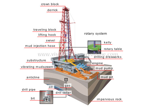 oil rig parts