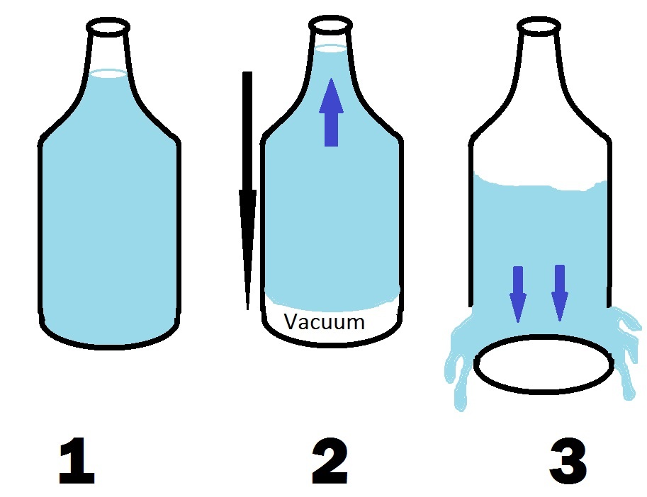 Bottle Diagram