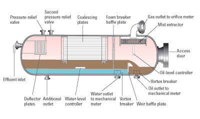 horizontal separator