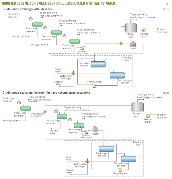 Petroleum Production