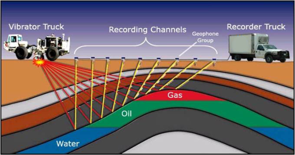 Seismic Survey on shore