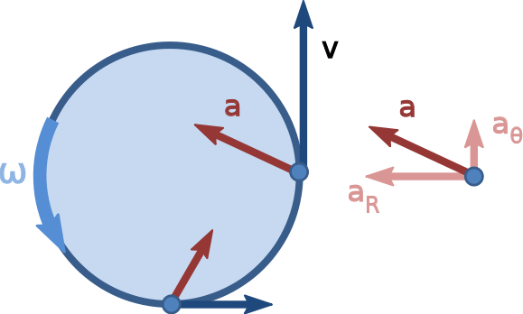 http://en.wikipedia.org/wiki/File:Nonuniform_circular_motion.svg