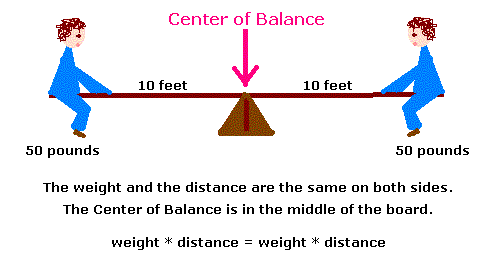 define seesaw