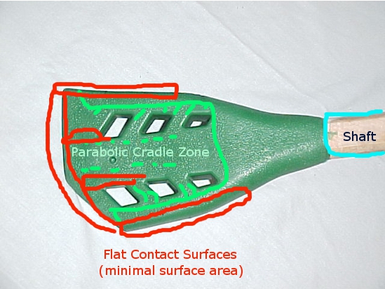 Strike Zone