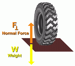 normal force