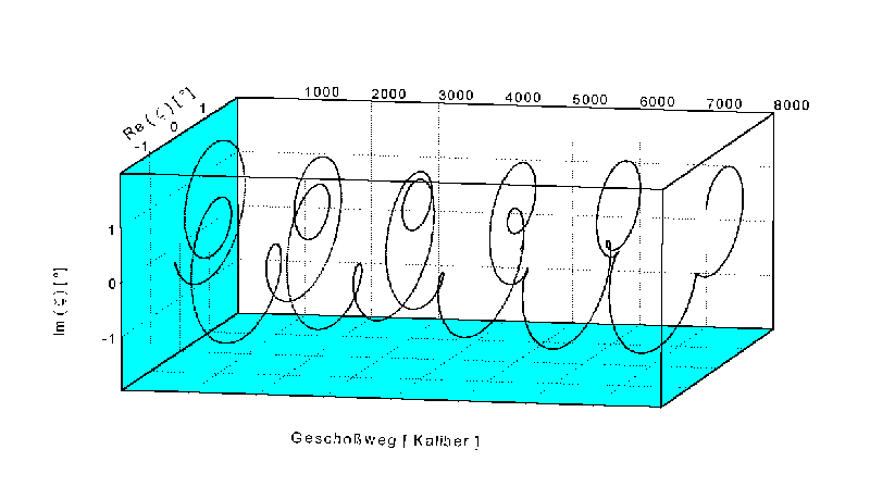 Yawing motion of M193 bullet