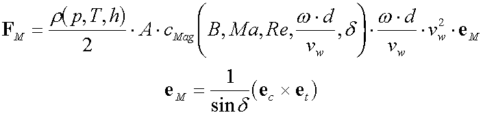 Magnus force formula