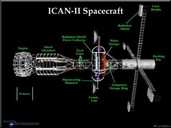 ICAN-II Spacecraft