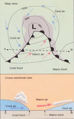 Cold & warm front