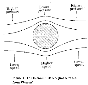 Bernoulli effect 1