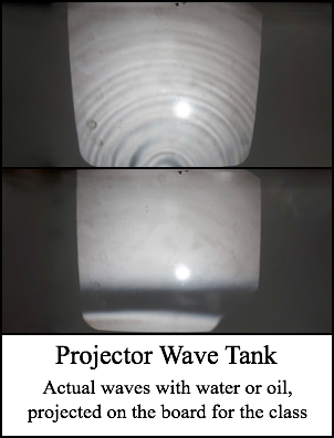 Projector Wave Tank