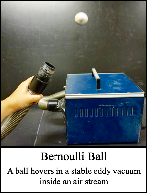 Bernoulli Ball