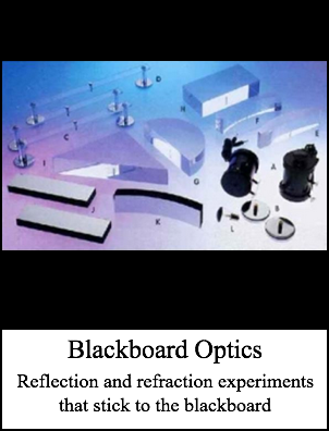 Blackboard optics