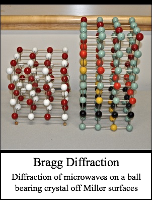 Bragg Diffraction