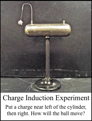 Charge Induction Experiment