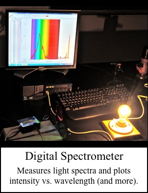 Color Spectrometer