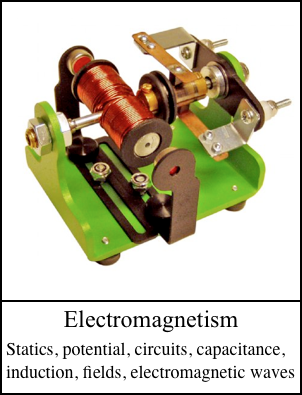 Electromagnetism
              Link