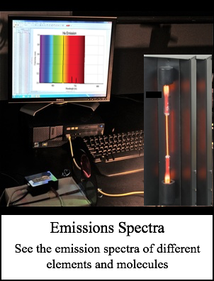 Emissions Spectra
