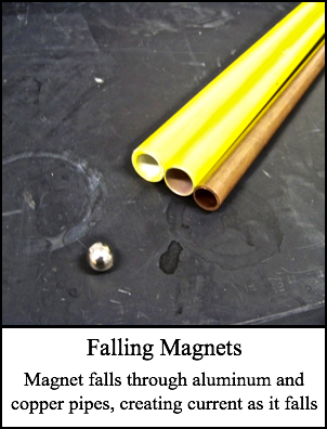 Falling Magnets