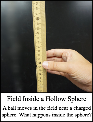 Field Inside Hollow Sphere