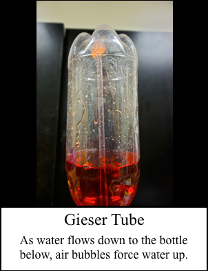 Gieser Tube